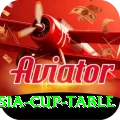 asia cup table Games (Casino & Earning) Premium v5.8.6